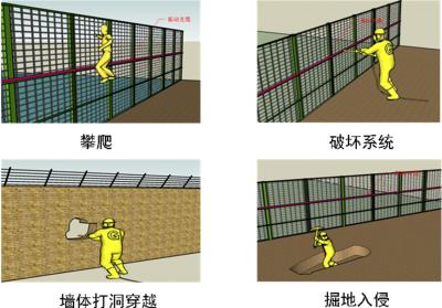 南平建阳区周界防范报警系统四号