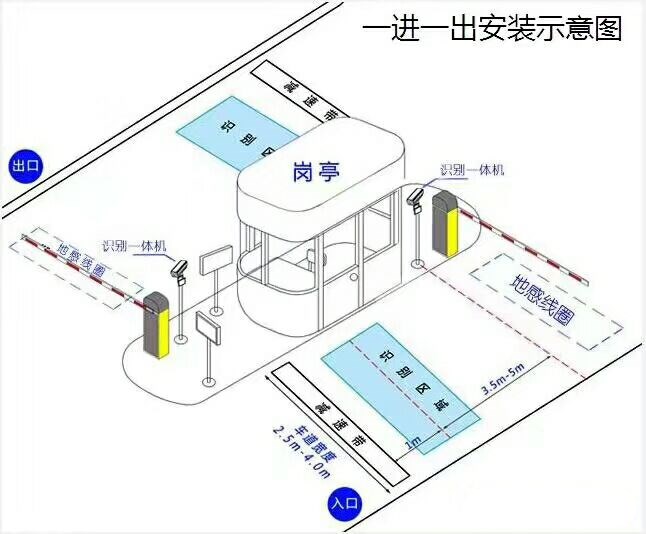 南平建阳区标准车牌识别系统安装图