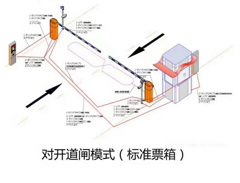 南平建阳区对开道闸单通道收费系统