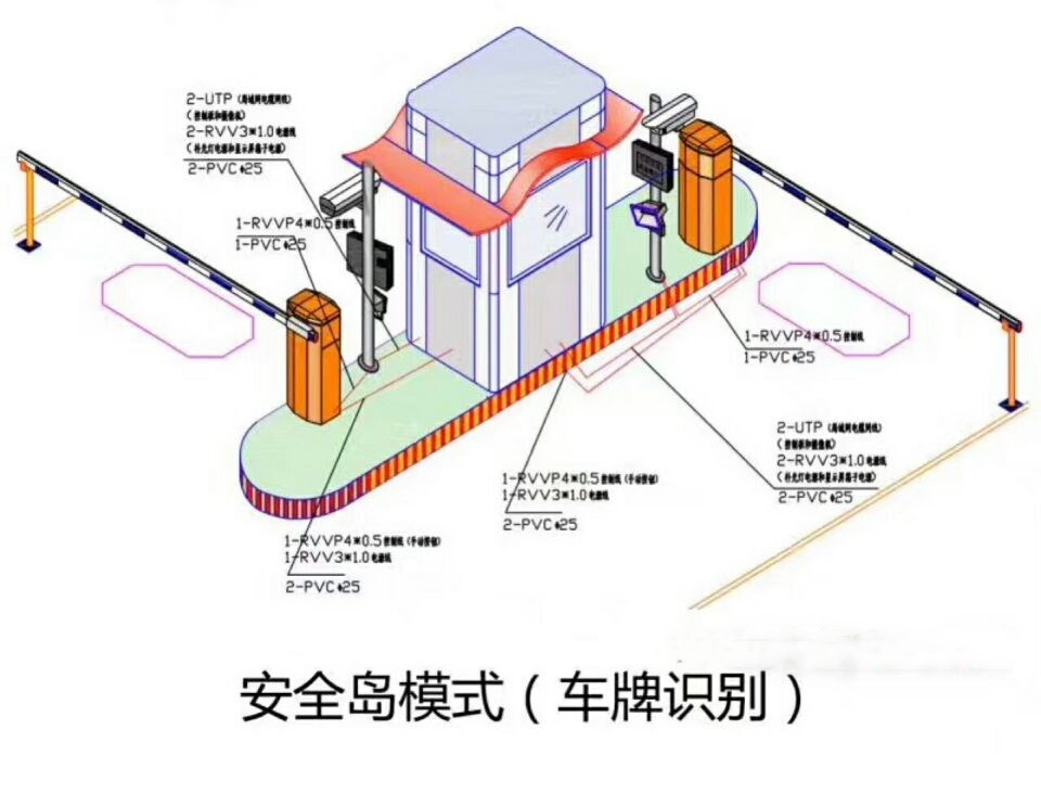 南平建阳区双通道带岗亭车牌识别