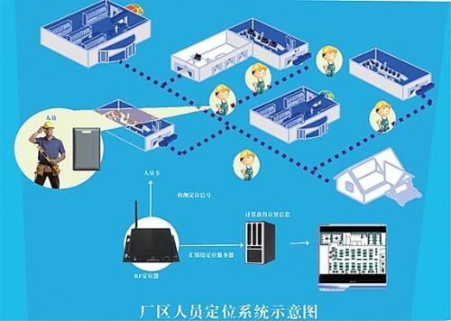 南平建阳区人员定位系统四号