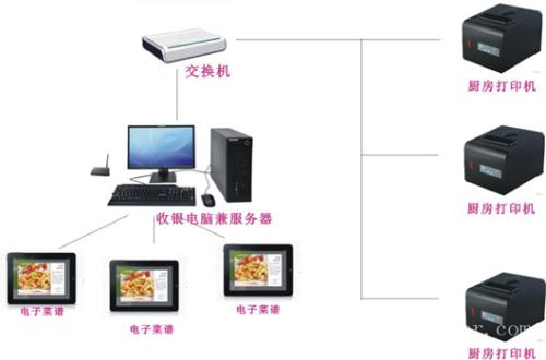 南平建阳区收银系统六号