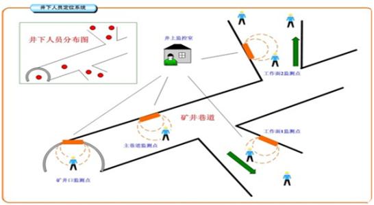 南平建阳区人员定位系统七号