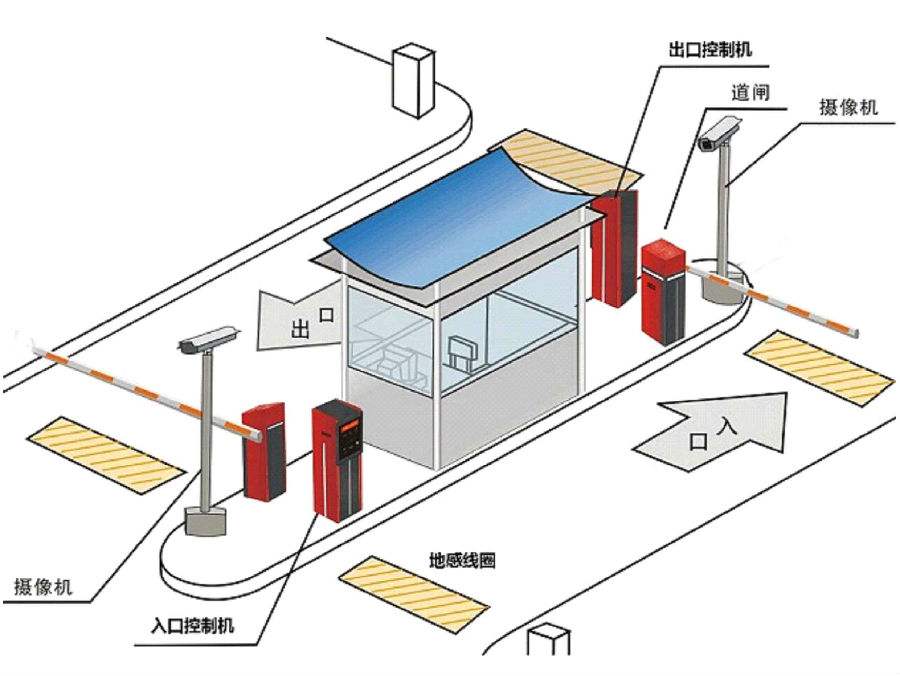 南平建阳区标准双通道刷卡停车系统安装示意